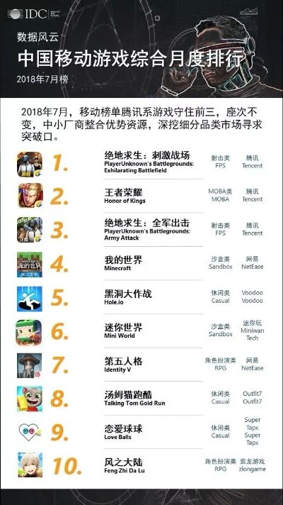 手游版沙盒游戏排行榜-手游沙盒游戏排行