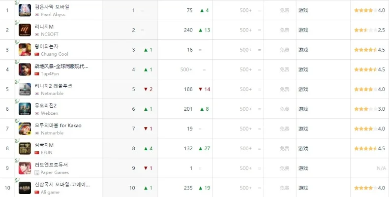韩服手游区服排行榜-韩服手游区服选择指南