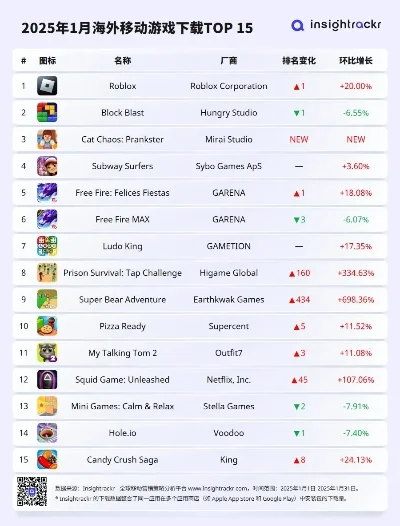 游戏移植ios游戏排行榜-iOS游戏移植新探索