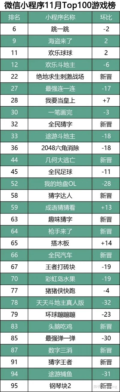 最新小游戏排行榜前10名手游-游戏激发旅行灵感