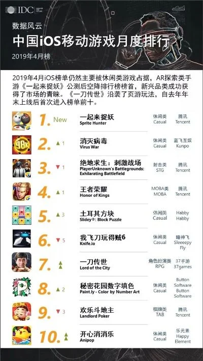 腾讯正经游戏排行榜-游戏激发旅行灵感