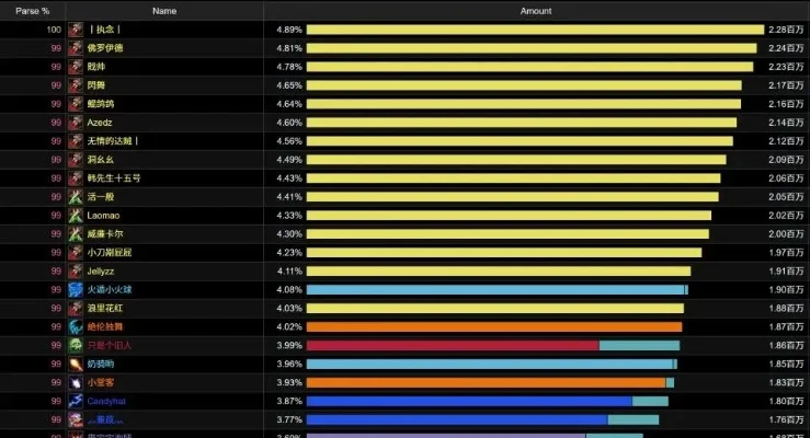 魔兽手游难度排行榜-魔兽手游难度排行