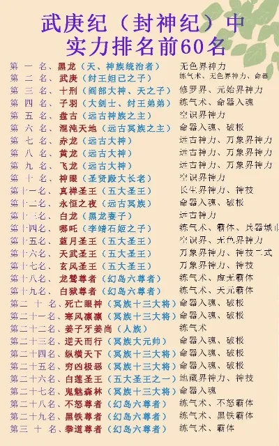 神道游戏实力排行榜
