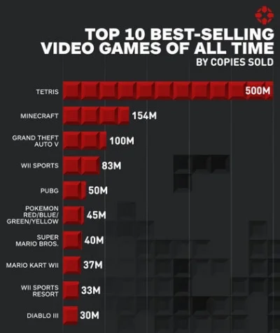 十大人类恐怖游戏排行榜-恐怖游戏全球受欢迎