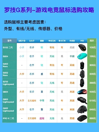 电脑游戏键盘鼠标排行榜-游戏键盘鼠标选购指南