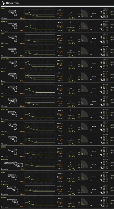 游戏里面的枪械排行榜-游戏枪械排名解析