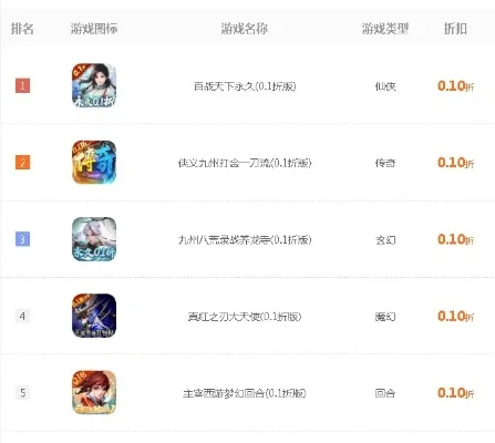 首充10元的游戏手游热度排行榜-首充10元热门手游排行