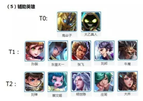 王者荣耀s10十大冷门英雄-王者荣耀冷门英雄地图