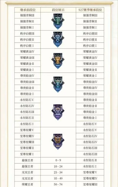 赛季s29什么时候结束-S29赛季时间线解析