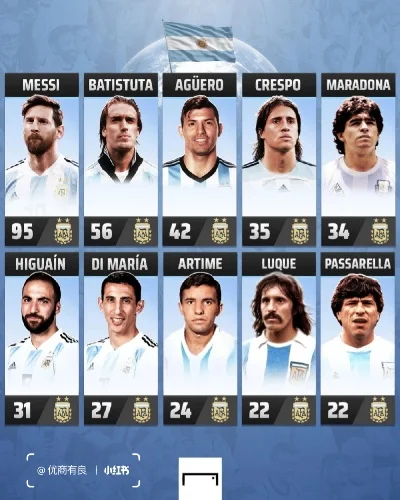 阿根廷游戏大神排名