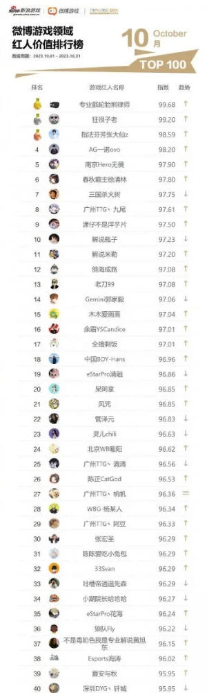 超变传奇专区游戏排行榜-超变传奇排行榜荣耀之巅