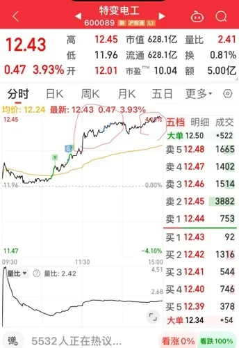 特变电工股票股吧-投资旅行智慧启发