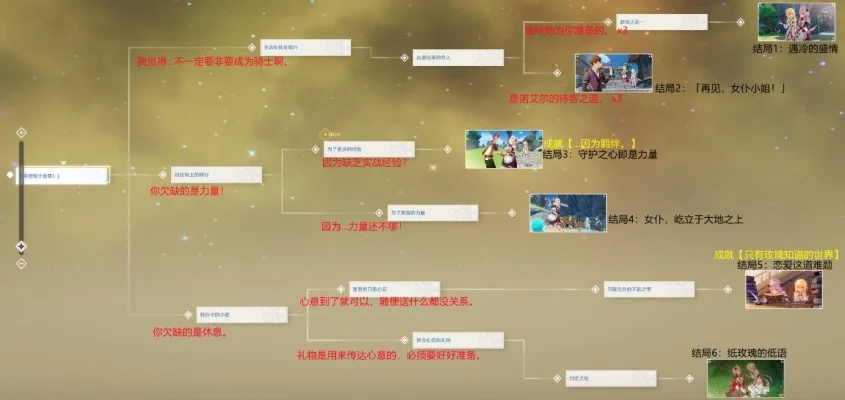 诺艾尔第二章原神邀约步骤图-诺艾尔邀约任务攻略