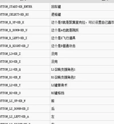 火影忍者究极风暴3按键对应电脑-火影按键设置详解