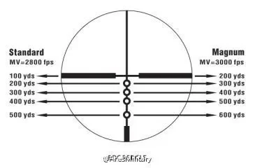 游戏世界狙击手排名榜-游戏世界顶尖狙击手
