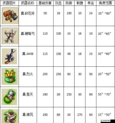 弹弹堂s手游武器排行榜-弹弹堂s手游武器排行