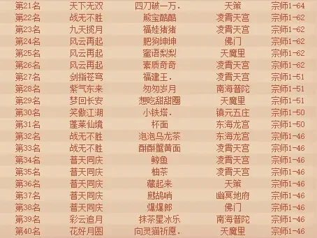 神武4手游门派排行榜-神武4手游门派实力排行