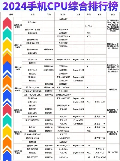 游戏cpu排行手机排行榜-移动游戏CPU排行榜