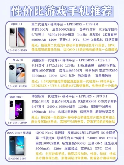 游戏手机推荐排名前十-游戏手机选购指南