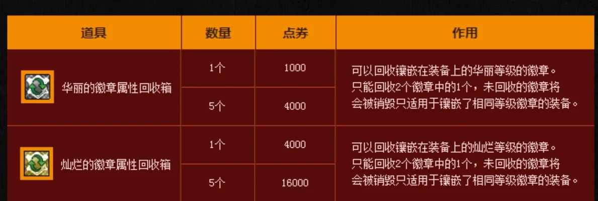 dnf徽章多少钱-DNF徽章价格全解析