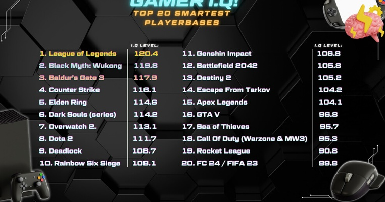 十款竞技游戏排行榜-竞技游戏排行榜