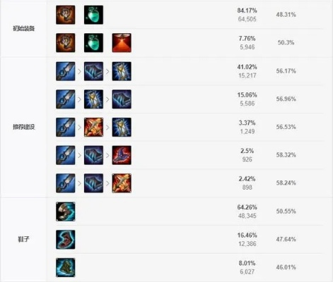 酒桶相位猛冲天赋-酒桶相位猛冲天赋解析