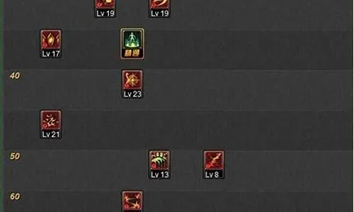 力驱刷图加点100-力驱刷图加点策略