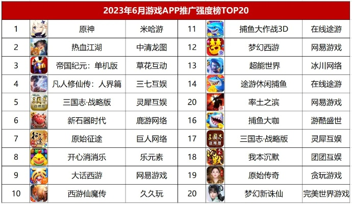 垃圾游戏广告排行榜-游戏广告奇葩榜单