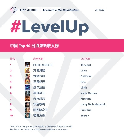 红魔战区手游排行榜最新-红魔战区手游英雄排行榜