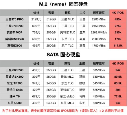 游戏本固态硬盘排行榜最新-游戏本SSD选购指南