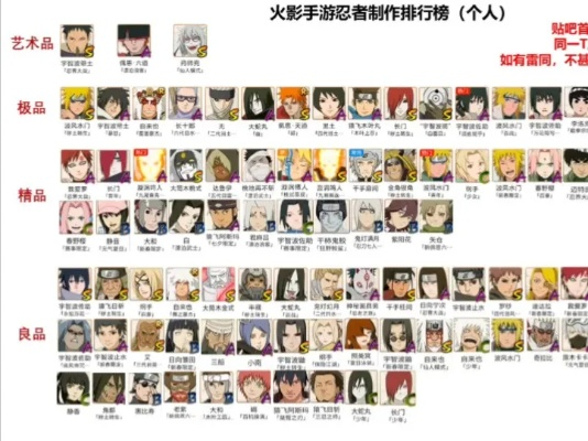 火影忍者手游收视率排行榜-火影手游角色人气排行