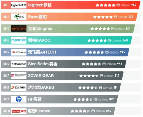 鼠标游戏手感排行榜前十-游戏鼠标手感排行榜