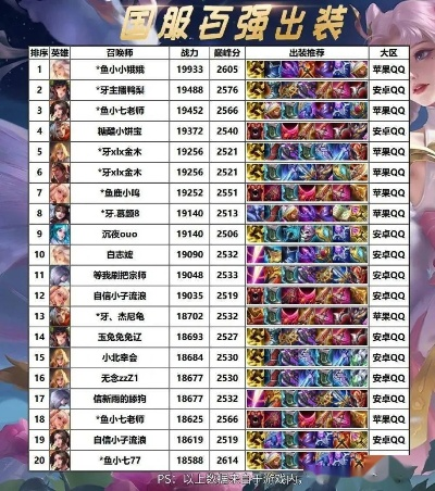 手游联盟国服射手排行榜-国服射手实力排行榜