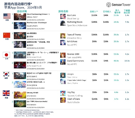 联合暴雪手游排行榜-暴雪手游顶尖榜