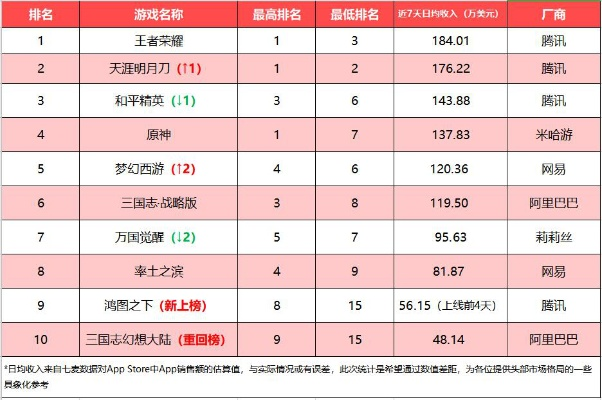 腾讯的ios游戏排行榜-腾讯iOS游戏精选榜