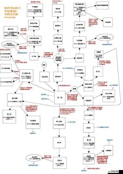 黑暗之魂2攻略流程图-黑暗之魂2攻略指南