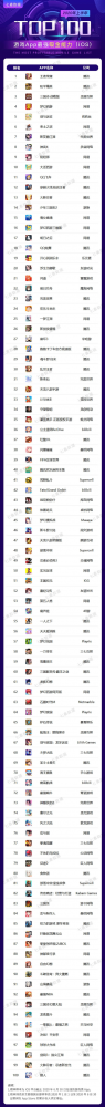 吸金手游排行榜前100名-吸金手游排行榜