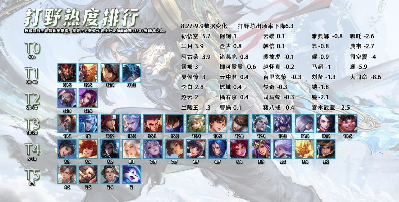 街机游戏打野英雄排行榜