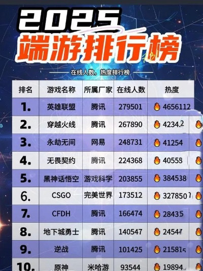 端游游戏热榜排行榜在哪看-端游热榜排行榜在哪看