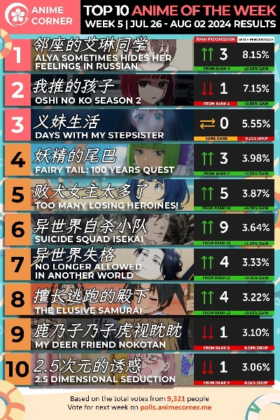 周目游戏排行榜最新-周目游戏榜单推荐