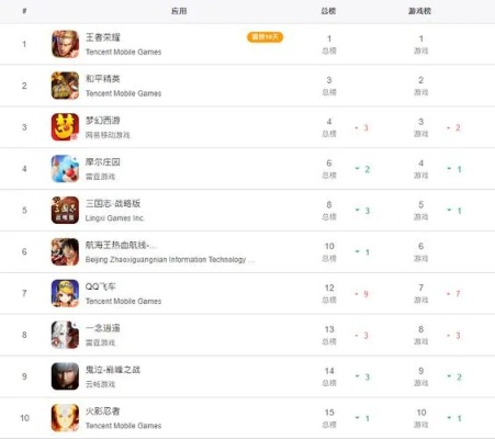 最强王者游戏竞技排行榜-顶尖玩家竞技排行