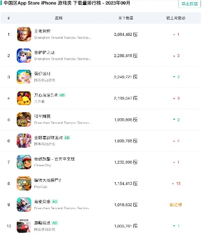 腾讯手游安卓游戏排行榜-腾讯手游安卓排行榜