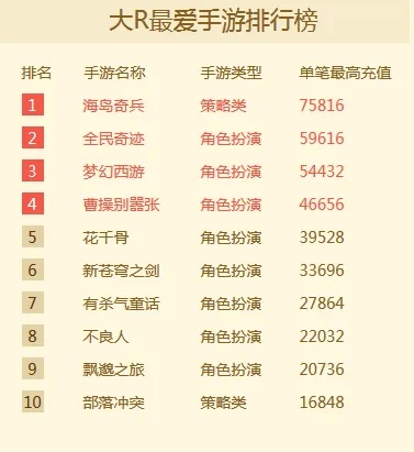 手机大型rpg手游排行榜-手机RPG手游排行榜