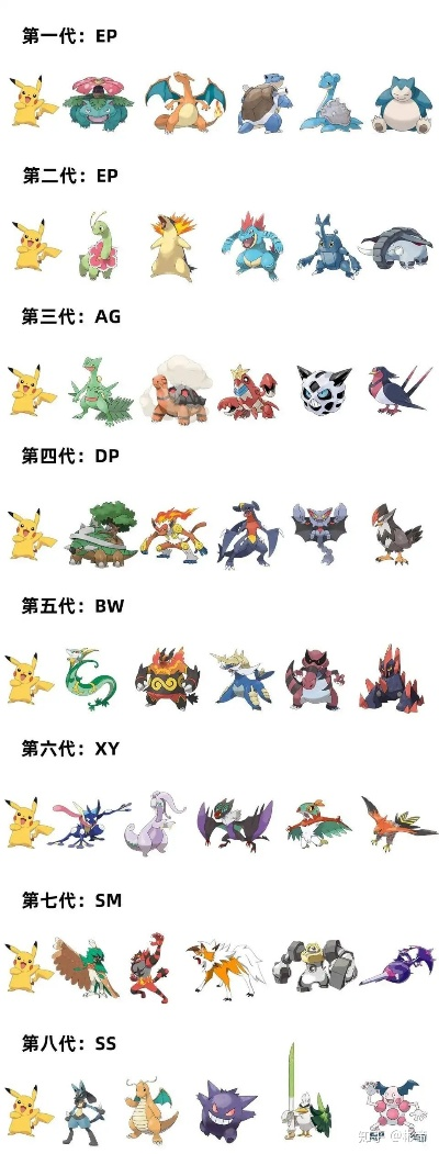 神奇宝贝游戏进化系列排名-神奇宝贝进化排名
