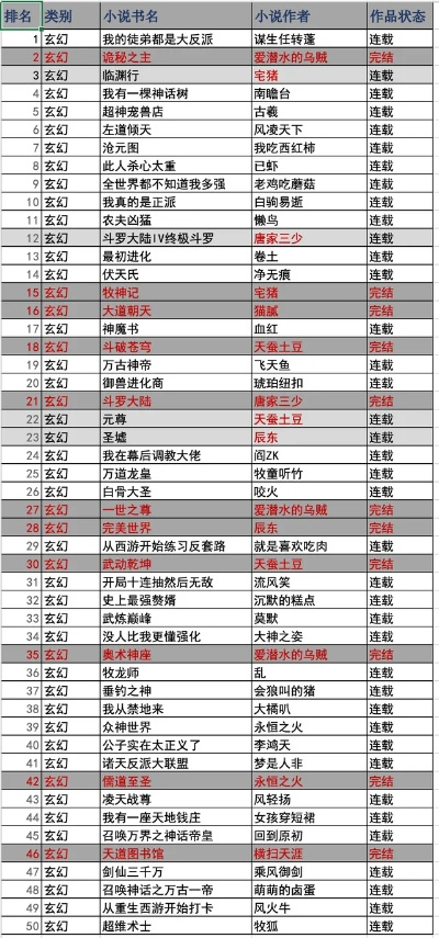 玄幻国漫手游排行榜大全-玄幻国漫手游排行榜