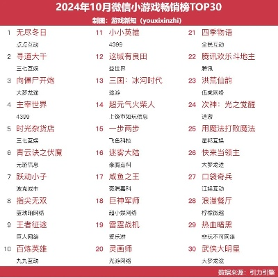 迷你枪战小游戏排行榜最新-迷你枪战游戏排行榜