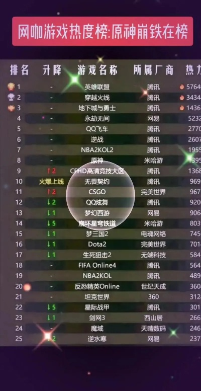 电竞游戏排行榜名字大全-电竞游戏命名规则