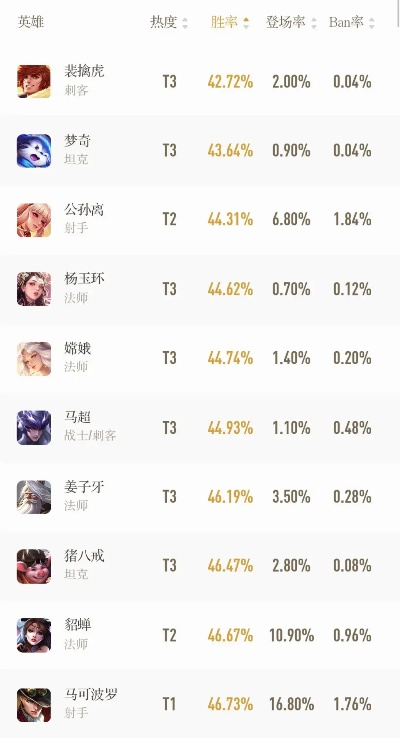 游戏王者水平排行榜-游戏王者水平排行