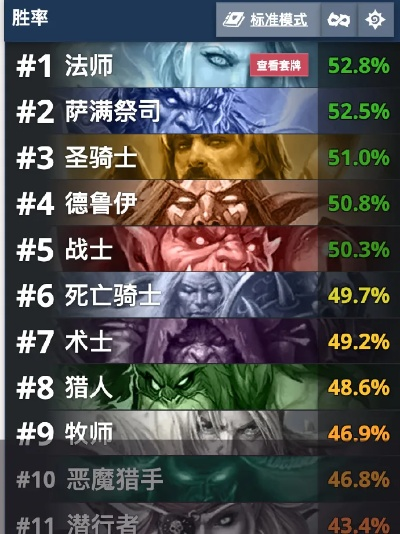 炉石传说游戏天梯胜率排名-炉石天梯胜率排行