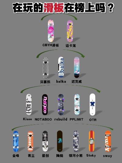 网易出的滑板游戏排行榜-网易滑板游戏排行榜